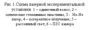Подпись: Рис.1.Схема лазерной экспериментальной установки. 1 – одиночный волос; 2 – оптические стеклянные пластины, 3 —  He-Ne лазер; 4 – когерентное излучение; 5 – рассеянный свет; 6 – ПЗС камера