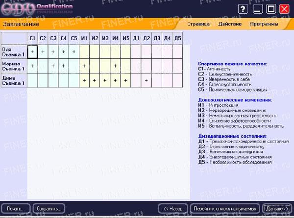 GDV Qualification (ГРВ квалификация) GDV Qualification (ГРВ квалификация) - программа для прибора ГРВ