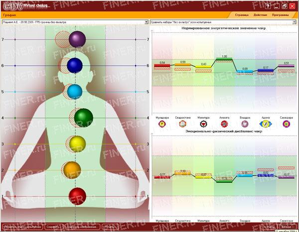 GDV Chakra (ГРВ чакра) - программа для прибора ГРВ