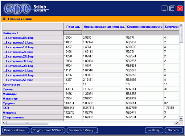 GDV SciLab таблица данных