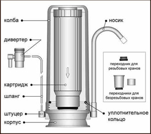 Схема фильтра "Серебряная формула-1"