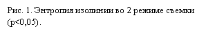 Подпись: Рис. 2. Энтропия изолинии во 2 режиме съемки (p<0,05).