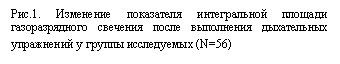 Подпись: Рис.1. Изменение показателя интегральной площади газоразрядного свечения после выполнения дыхательных упражнений у группы исследуемых (N=56)