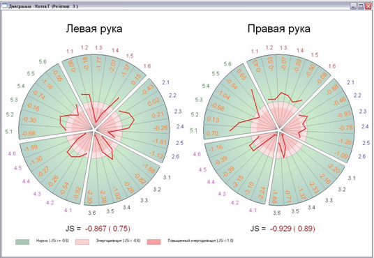 Окно диаграммы