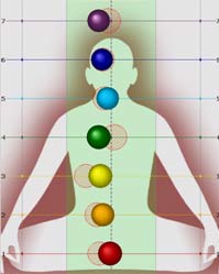 Влияние комплексного воздействия по методике Юрия Андреева на чакры