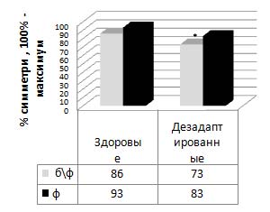 Оценка степени симметрии свечения