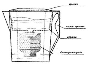 Схема фильтра-кувшин "АграфенА"