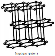 Структура графита