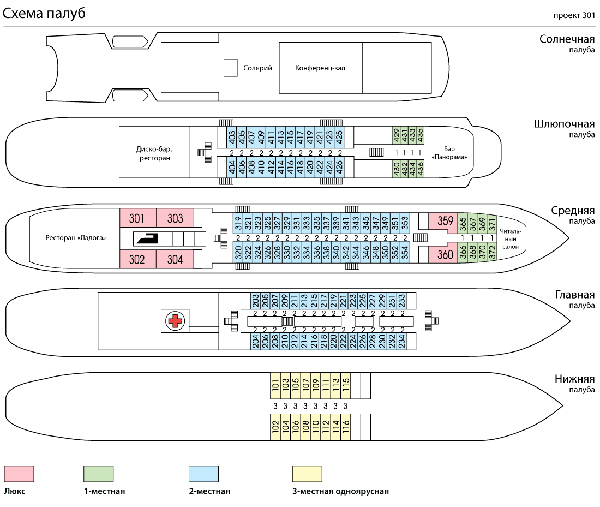 схема палуб теплохода "Санкт-Петербург"
