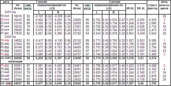 Базовые показатели ГРВ-грамм