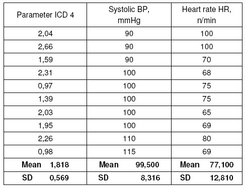 Table_5