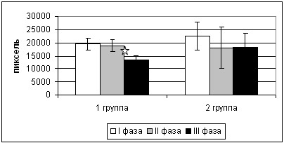 Влияние уровня гемоглобина на изменения показателя "общая площадь ГРИ" у женщин