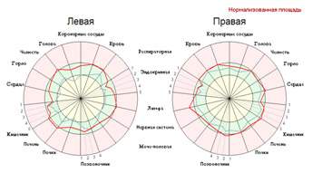 Диаграммы изменений (съемка с фильтром)