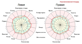 Диаграммы изменений (съемка без фильтра)